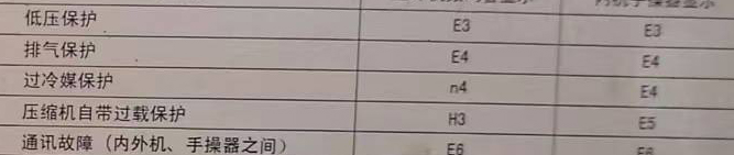 上犹空调电话在哪里找